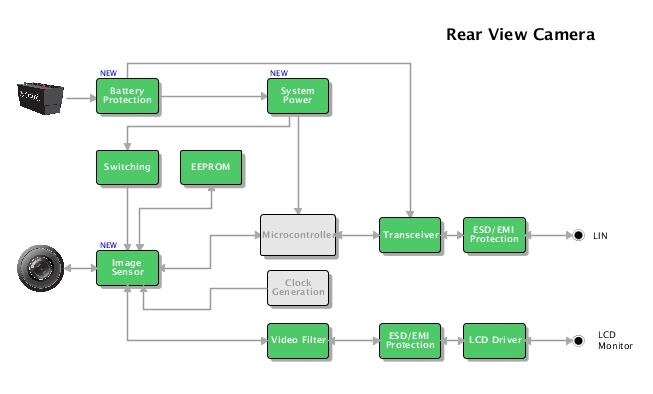 rearview_diagram_figure1